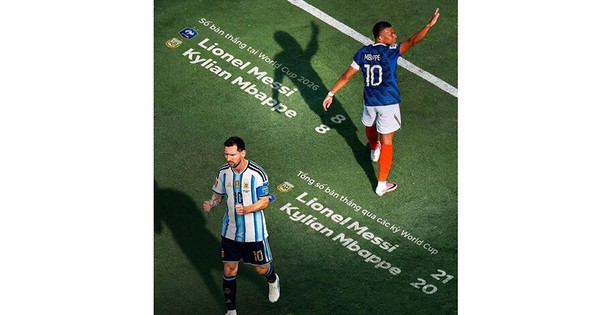 Cuộc đua vua phá lưới hay nhất lịch sử World Cup: góc nhìn mới cho người chơi Việt - hình ảnh - winxx88.vip